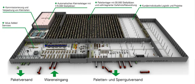 Ein Einblick in das Innere des hocheffizienten und topmodernen Nordwest-Logistikzentrums.
