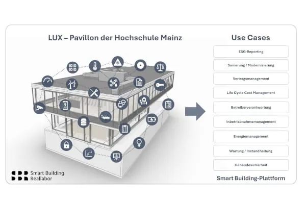 Das Smart Building-Reallabor der Hochschule Mainz.