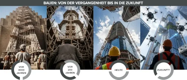 Die Potenziale sind groß: das Bauen vor 4000 Jahren, vor 200 Jahren, heute und in naher Zukunft.
