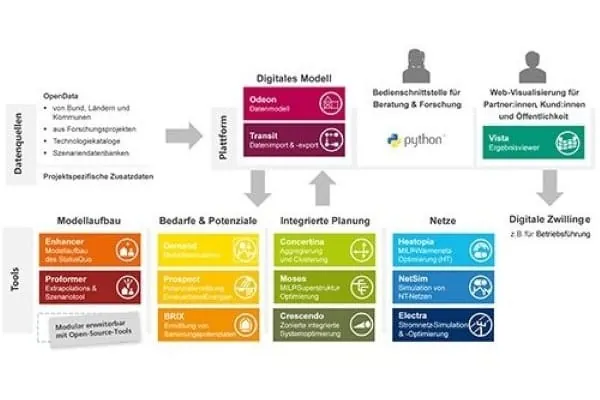 Grafik zur IEG Fraunhofer Software "Heatopia"