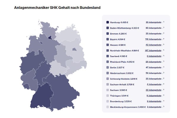 PowerUs: SHK-Gehälter steigen 2026 um 4,6 %