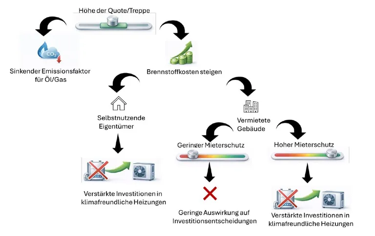 Grafische Darstellung Wirkmechanismus
