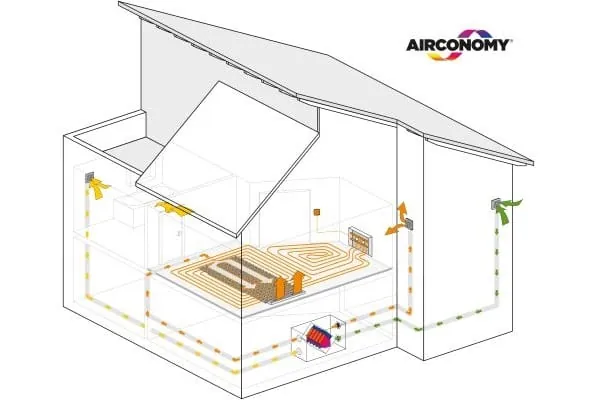 Grafik des Komplettsystem Airconomy zum Heizen, L&uuml;ften und K&uuml;hlen.
