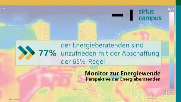 Energieberater lehnen Abschaffung der 65-%-Regel ab. Das ergab die Sirius Campus Untersuchung &bdquo;Monitor zur Energiewende: Perspektive der Energieberatenden&ldquo;.