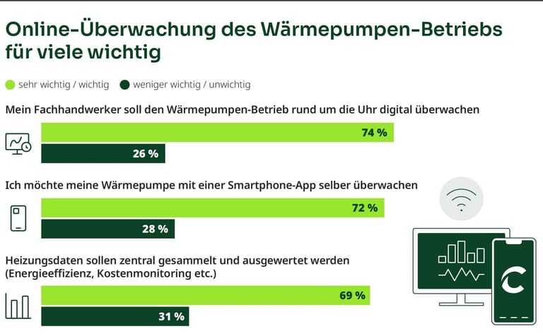 Trend-Index Wärmepumpe tecalor