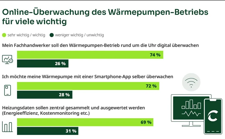Trend-Index W&auml;rmepumpe tecalor