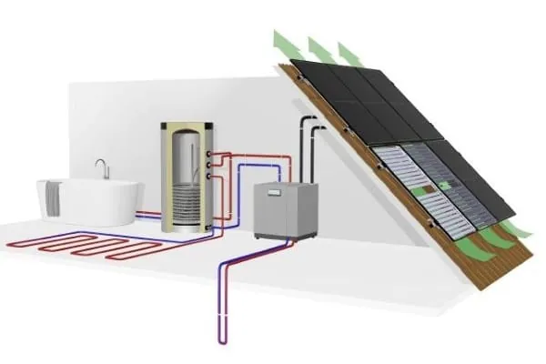 Grafik Schnittdarstellung Dachschräge mit 2-Komponenten PVT-Modul, Wärmepumpe, Warmwasserspeicher, Badewanne und Fußbodenheizung