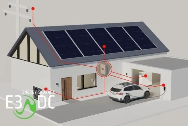 Grafik EFH mit PV, Stromspeicher, Wallbox, Ladestation