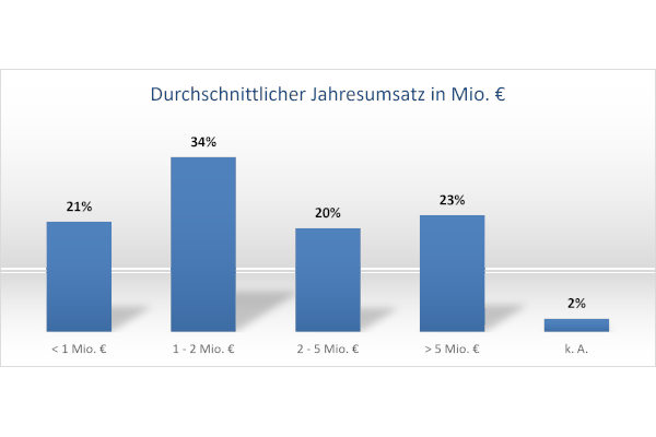 Ergebnisse der Kälte-Klima-Konjunkturumfrage 2026